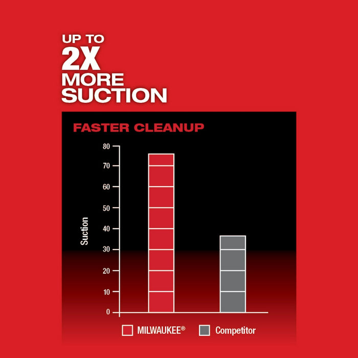 Aspiradora de mochila 3 en 1 MILWAUKEE M18 FUEL™ (solo herramienta)