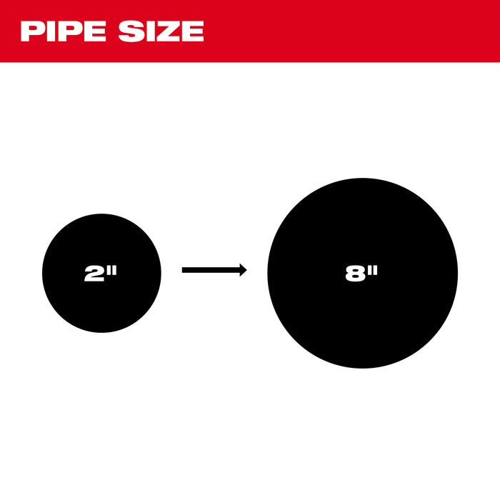 Milwaukee M18 FUEL SEWER SECTION KIT 2871A-22