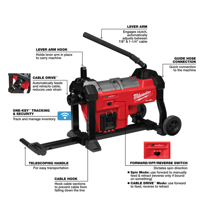 Milwaukee M18 FUEL SEWER SECTION KIT 2871A-22