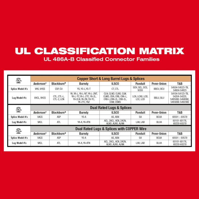 Milwaukee Tools M18™ FORCE LOGIC™ 12T Latched Linear Crimper