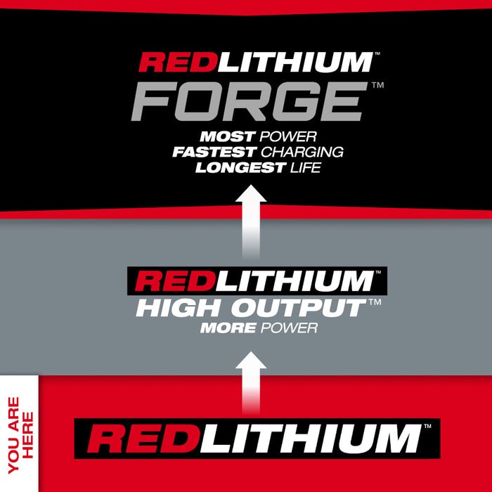 MILWAUKEE M18 REDLITHIUM XC3.0 Battery