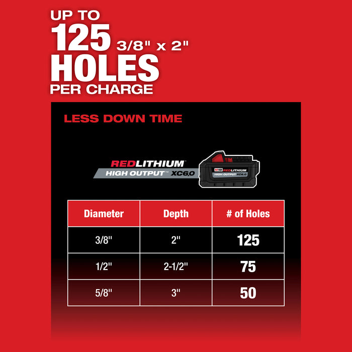 Milwaukee M18 FUEL 1" SDS Plus Rotary Ham 2912-20