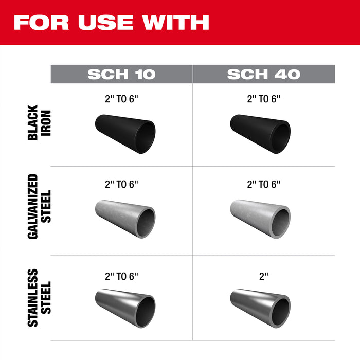 Milwaukee M18 FUEL™ RINGER™ Roll Groover 2928-22