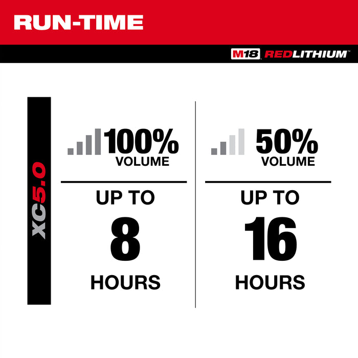 Milwaukee Tools M18 BLUETOOTH® JOBSITE RADIO + CHARGER