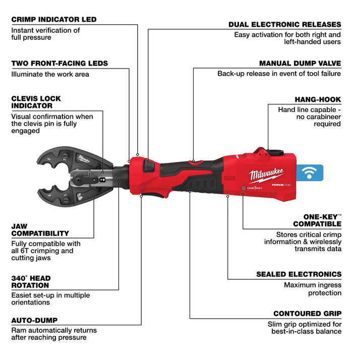 Milwaukee 6T Kearney Linear Utlty Crimper 2978-20K