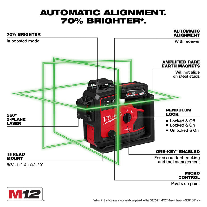 MILWAUKEE M12™ Green 360° 3-Plane Laser w/ Automatic Alignment & Receiver