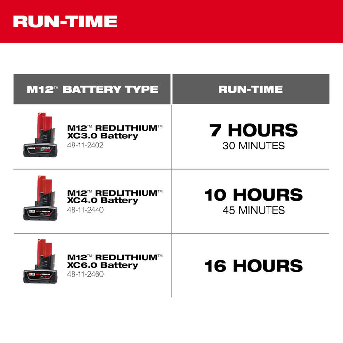 MILWAUKEE M12 Mounting Fan (Tool Only)