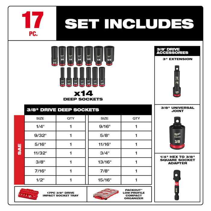 MILWAUKEE 17 PIEZAS. Juego de paquete SHOCKWAVE IMPACT DUTY™ de 3/8” Dr. SAE