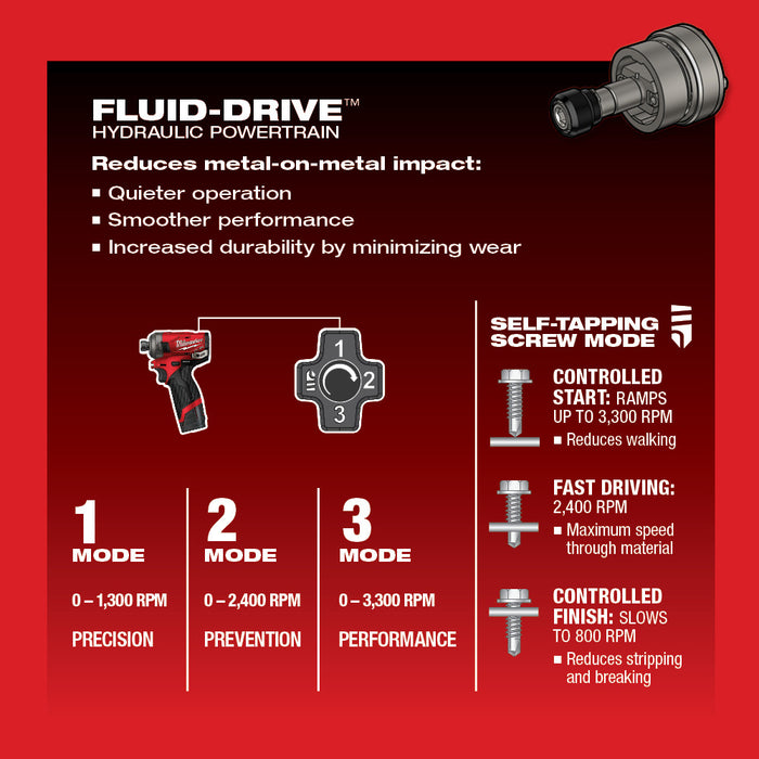 MILWAUKEE M12 FUEL™ SURGE™ Juego de destornillador hidráulico hexagonal de 1/4"