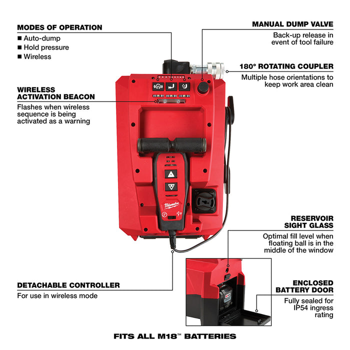 MILWAUKEE M18 FORCE LOGIC 10,000PSI Hydraulic Pump Kit