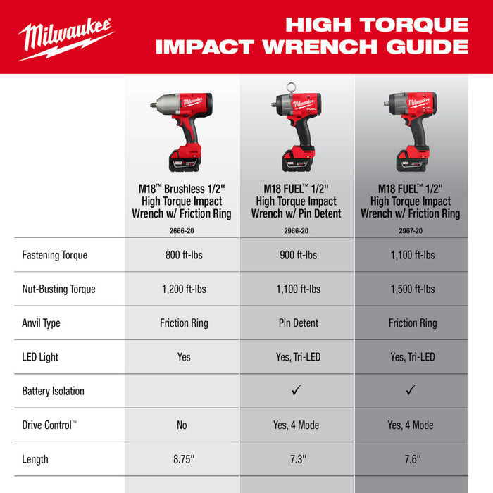 MILWAUKEE M18™ 1/2" High Torque Impact Wrench w/ Friction Ring (Tool Only)