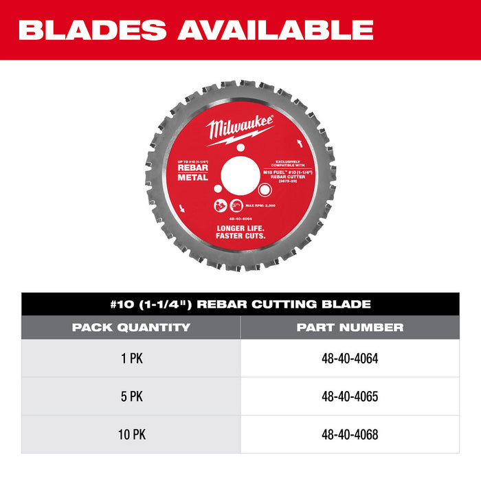 Milwaukee M18 FUEL™ #10 (1-1/4") Rebar Cutter 3675-20