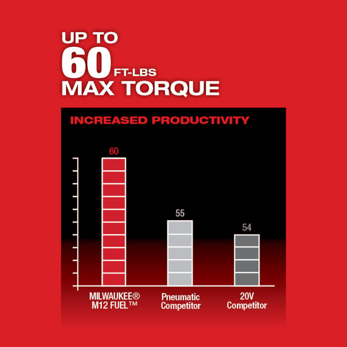 MILWAUKEE M12™ FUEL™ Juego de trinquete de 1/2"