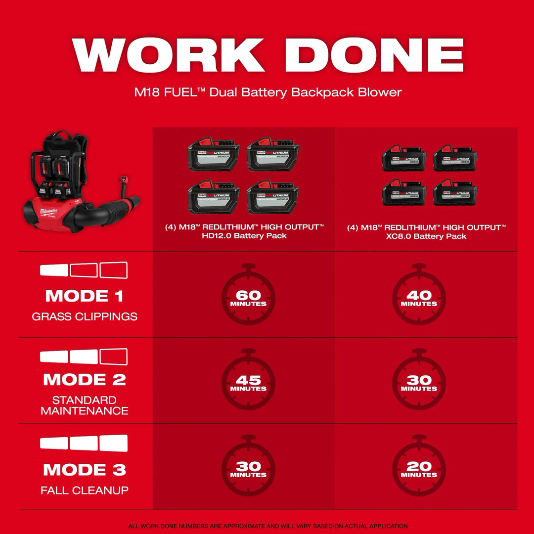 MILWAUKEE M18 FUEL™ Dual Battery Backpack Blower Kit