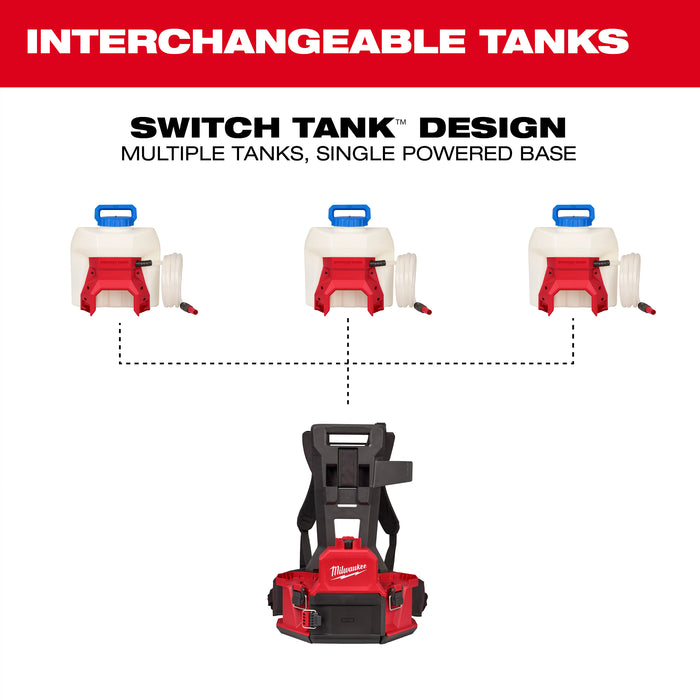 Milwaukee M18 Backpack Water Supply Kit 3019-21WS