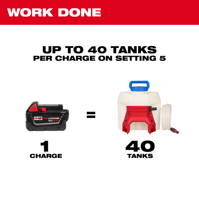 Milwaukee M18 Backpack Water Supply Kit 3019-21WS