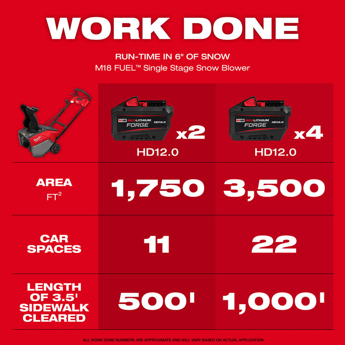 Milwaukee M18 FUEL Single Stage Snowblower 3036-22HD