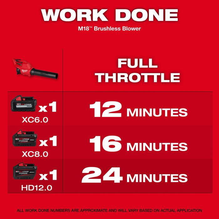 Milwaukee Tools M18™ Brushless Blower