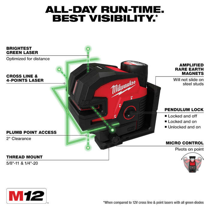 Kit láser de 4 puntos y líneas cruzadas verdes MILWAUKEE M12™