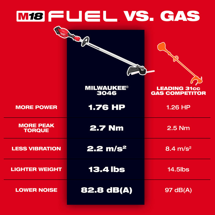 Milwaukee M18 FUEL 16" String Trmmr - Open 3046-20B