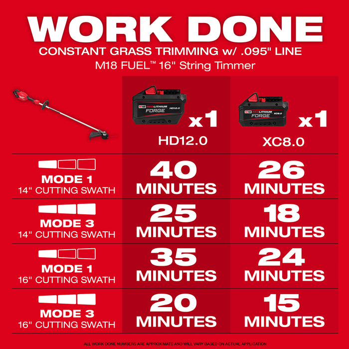 Milwaukee M18 FUEL 16" String Trmmr - Open 3046-20B