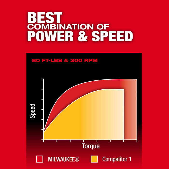 3055_USP Chart 2_101.jpg