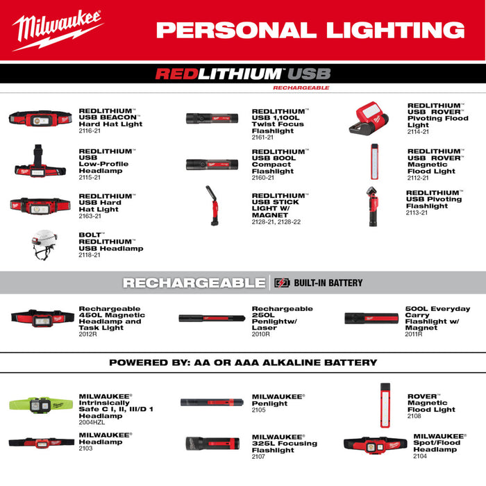MILWAUKEE REDLITHIUM™ USB 400L Neck Light