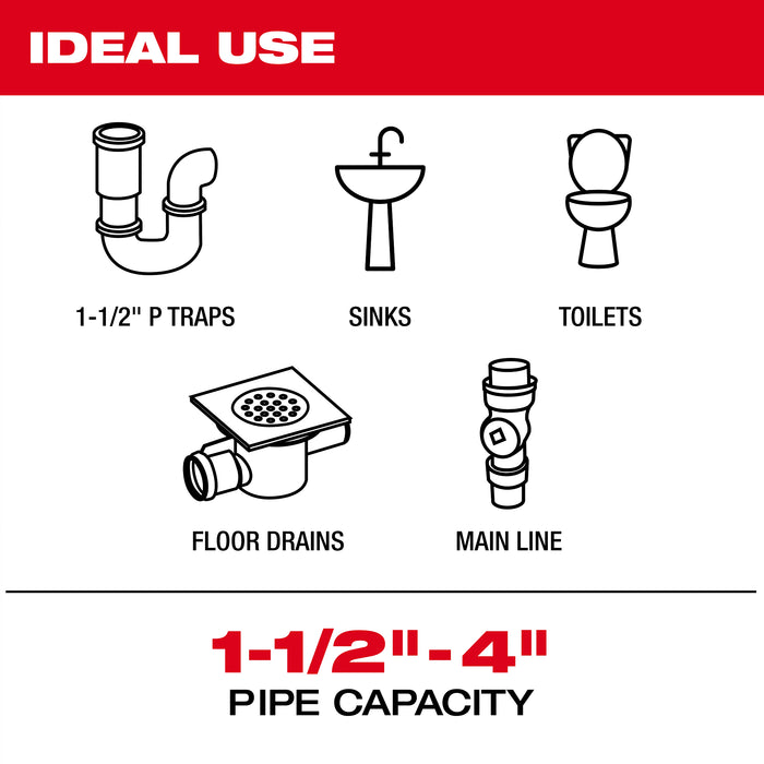 Milwaukee Camera for M12 75' Drain Camera 48-53-3155