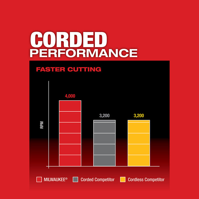 Sierra ingletadora compuesta deslizante de doble bisel MILWAUKEE M18 FUEL™ de 10" (solo herramienta)