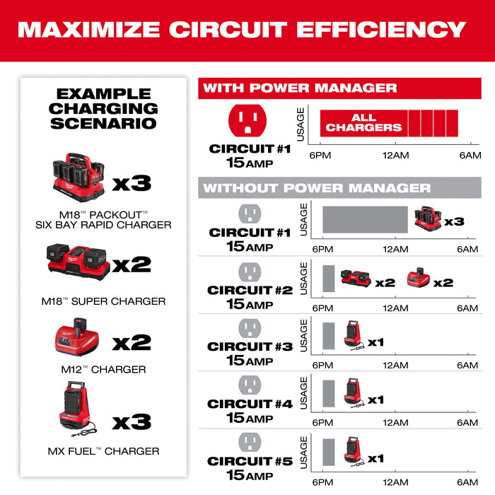 Milwaukee Power Manager – 20 Amp Circuit 3333-20A