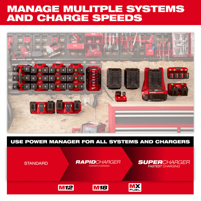Milwaukee Power Manager – 20 Amp Circuit 3333-20A
