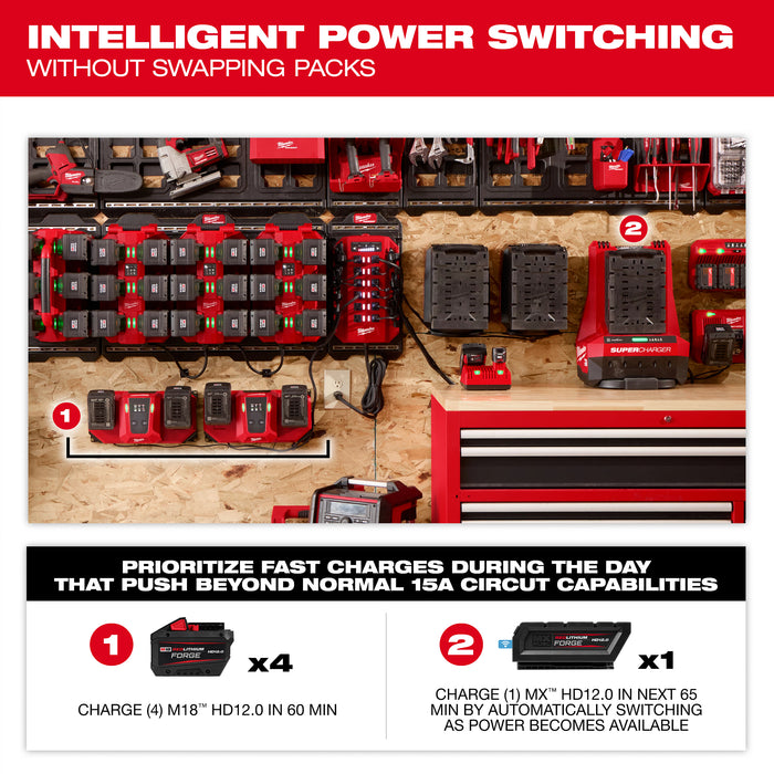 Milwaukee Power Manager – 20 Amp Circuit 3333-20A