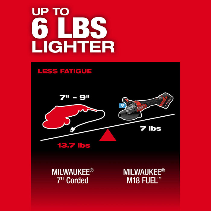 MILWAUKEE M18 FUEL 4-1/2"-7" Variable Speed Braking Grinder, Paddle Switch (Tool Only)