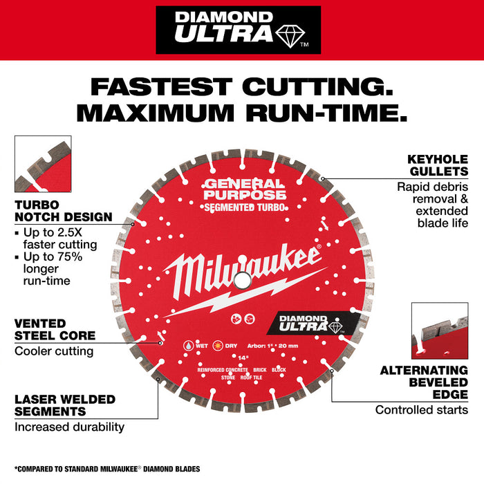MILWAUKEE DIAMOND ULTRA™ Segmented Turbo General Purpose Blades Q4