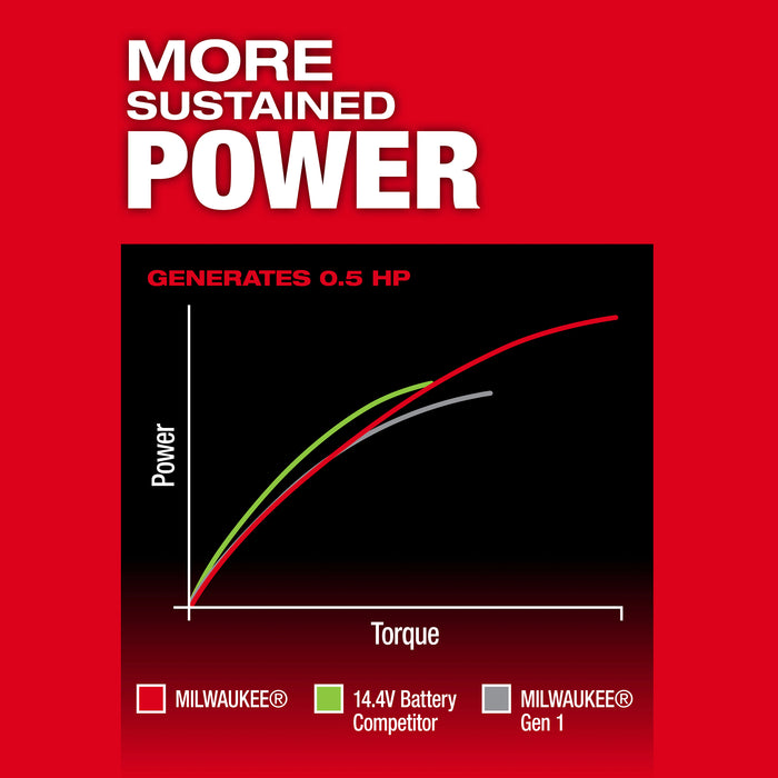3486_USP Chart 1_101.jpg