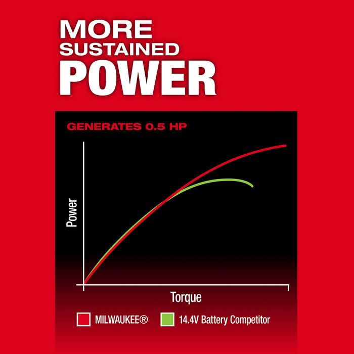 3487_USP Chart 1_101.jpg