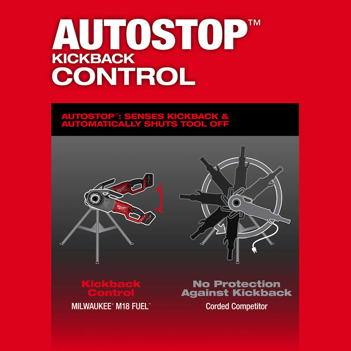 MILWAUKEE M18 FUEL Pipe Threader w/ ONE-KEY Kit