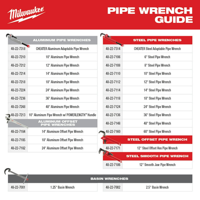MILWAUKEE 14L Aluminum Pipe Wrench w/ POWERLENGTH Handle