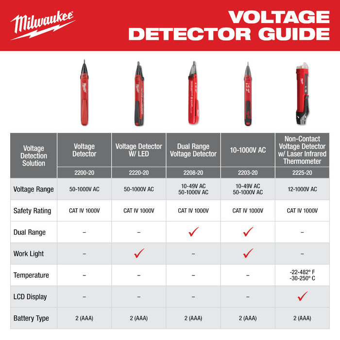MILWAUKEE Dual Range Voltage Detector