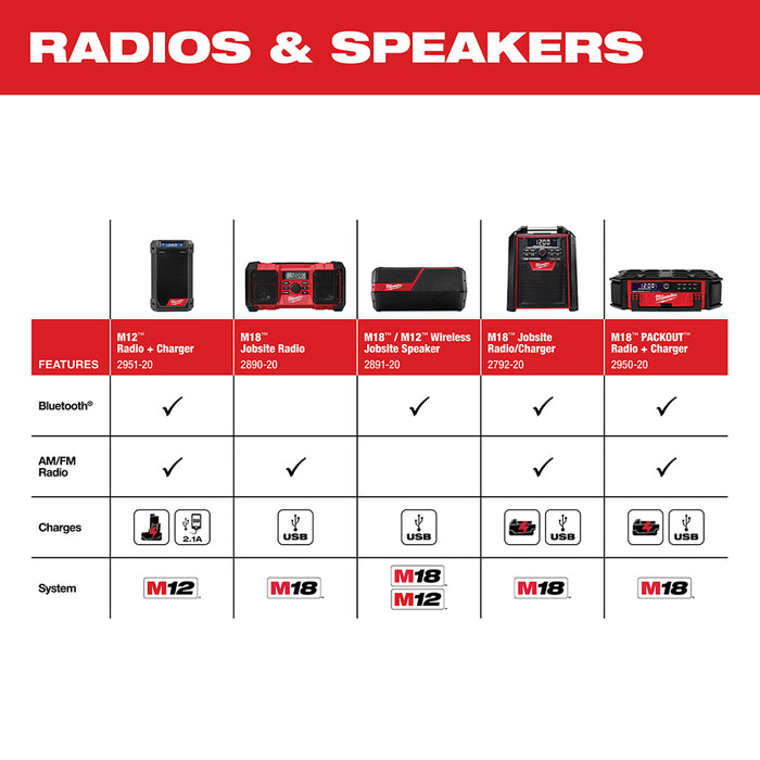 MILWAUKEE M18 PACKOUT Radio + Charger (Tool Only)