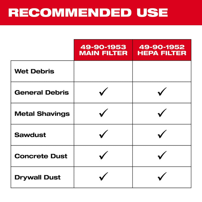 MILWAUKEE Main Filter