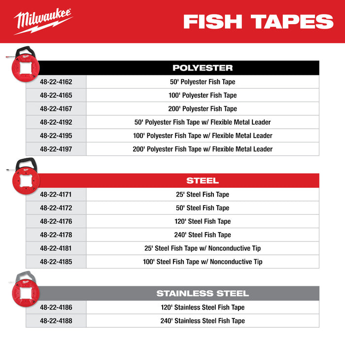 MILWAUKEE Polyester Fish Tape