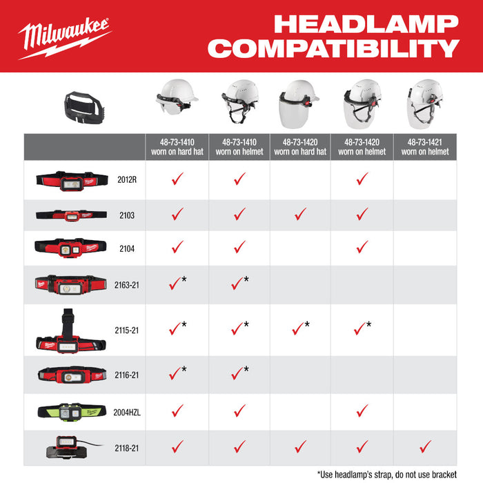 MILWAUKEE REDLITHIUM™ USB Low-Profile Headlamp