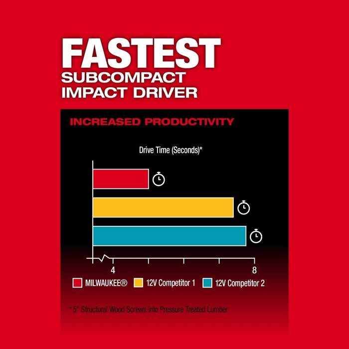 MILWAUKEE M12 FUEL™ 1/4" Hex Impact Driver (Tool Only)