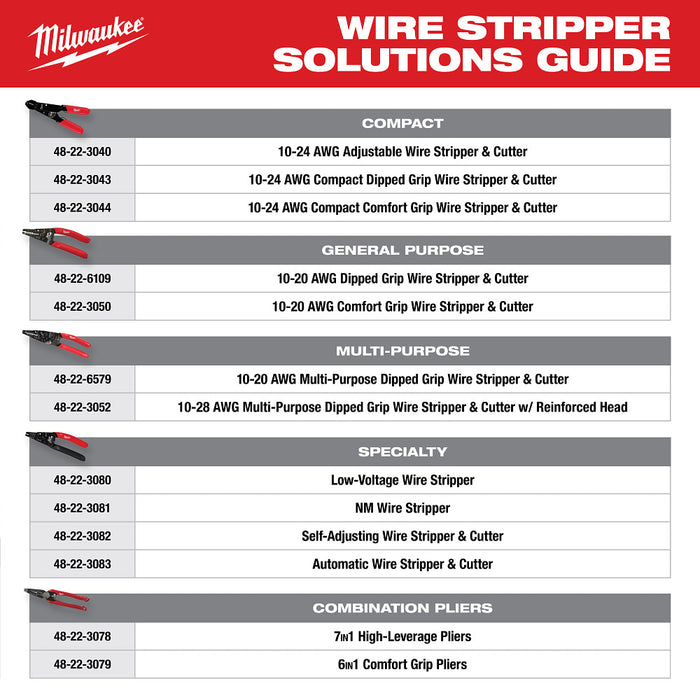 MILWAUKEE 10-24 AWG Compact Comfort Grip Wire Stripper & Cutter