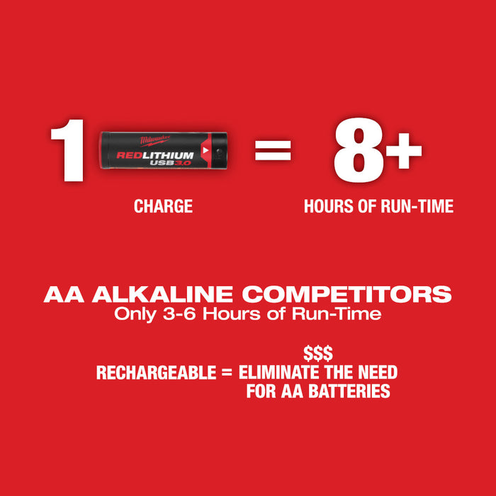 Láser de línea cruzada verde recargable por USB MILWAUKEE