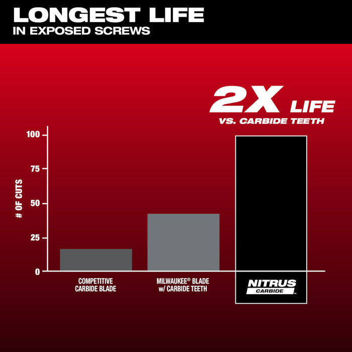 MILWAUKEE NITRUS CARBIDE™ Extreme Metal Universal Fit OPEN-LOK™ Multi-Tool Blade