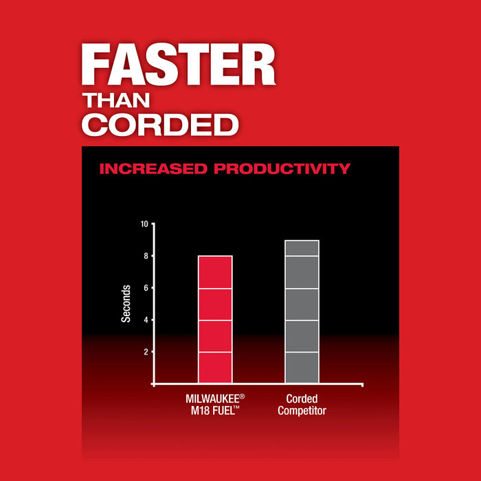 MILWAUKEE M18 FUEL 1-1/2" Lineman Magnetic Drill High Demand Kit