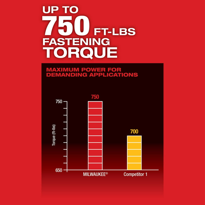 MILWAUKEE M18 FUEL™ w/ ONE-KEY™ High Torque Impact Wrench 1/2" Pin Detent Kit