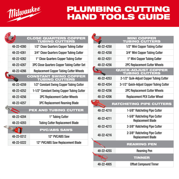 MILWAUKEE 3 PC. Close Quarters Tubing Cutter Set Q4
